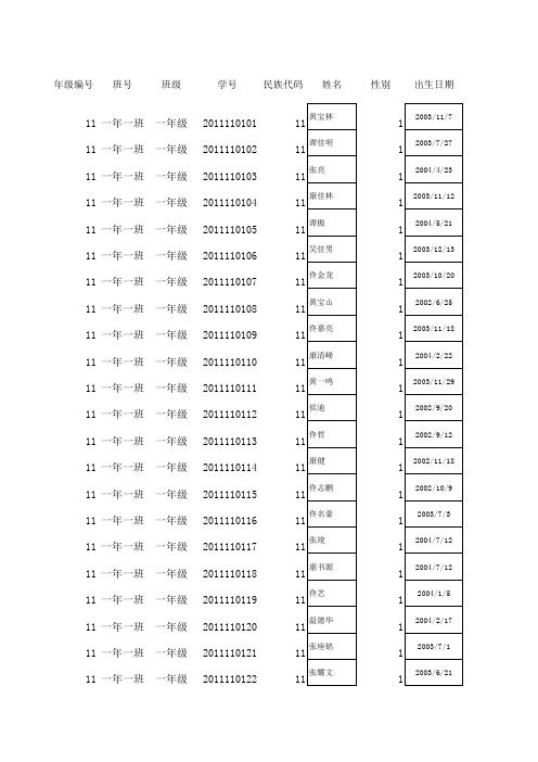 国家学生体质健康中小学数据导入模版