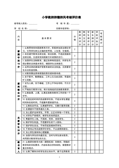 师德师风考核评价表2篇