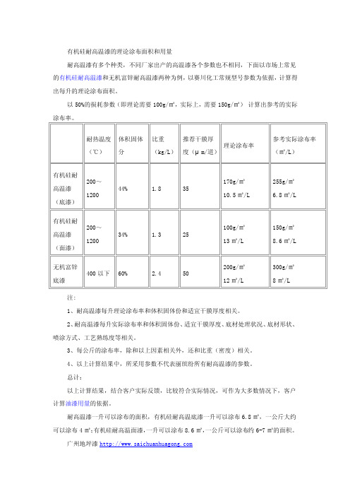 有机硅耐高温漆的理论涂布面积和用量