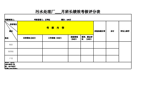 污水厂绩效考核评分表