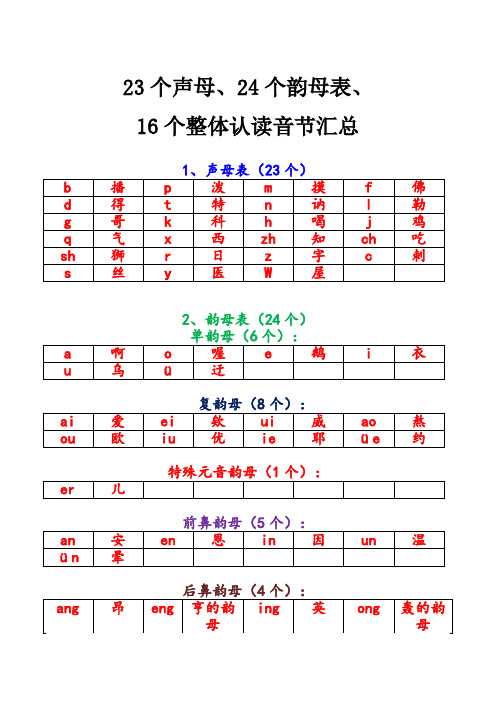 23个声母、24个韵母表、16个整体认读音节汇总