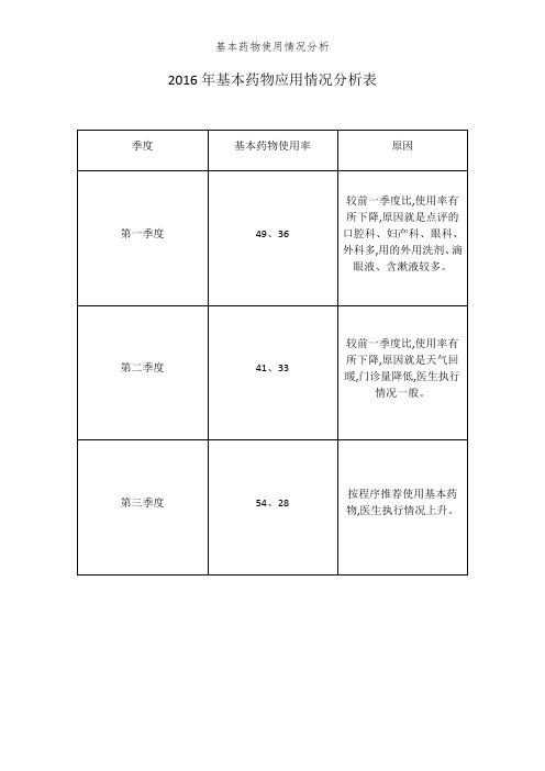 基本药物使用情况分析