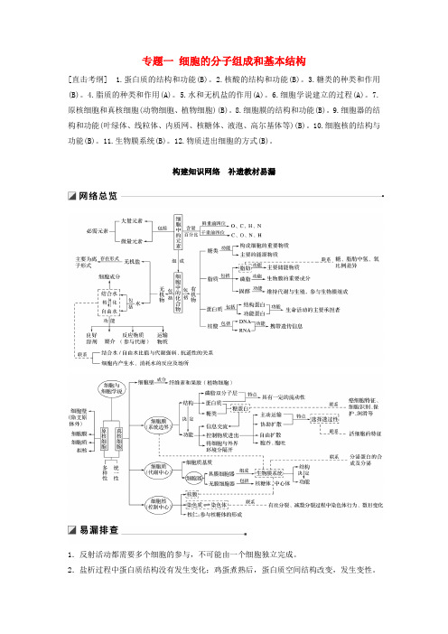 江苏高考生物二轮增分策略专题一细胞的分子组成和基本结构构建知识网络补遗教材遗漏学案