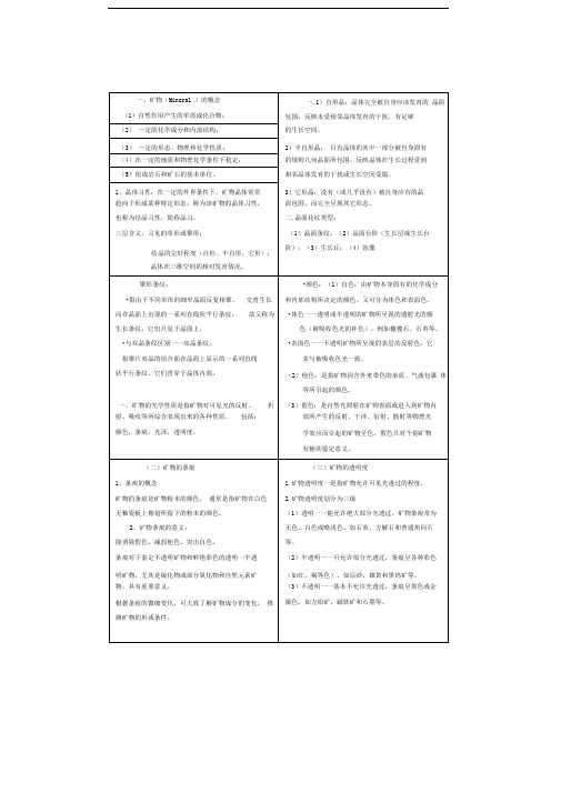 矿物学与岩石学总结