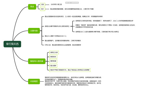 水浒传第三章拳打镇关西思维导图-知犀思维导图