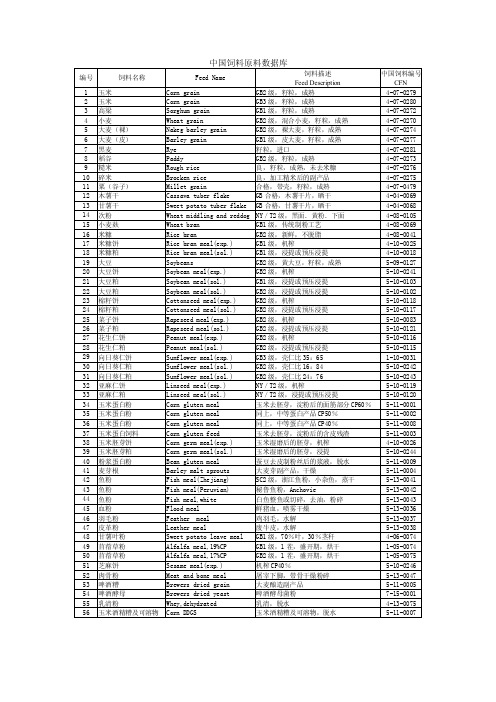 中国饲料原料数据库