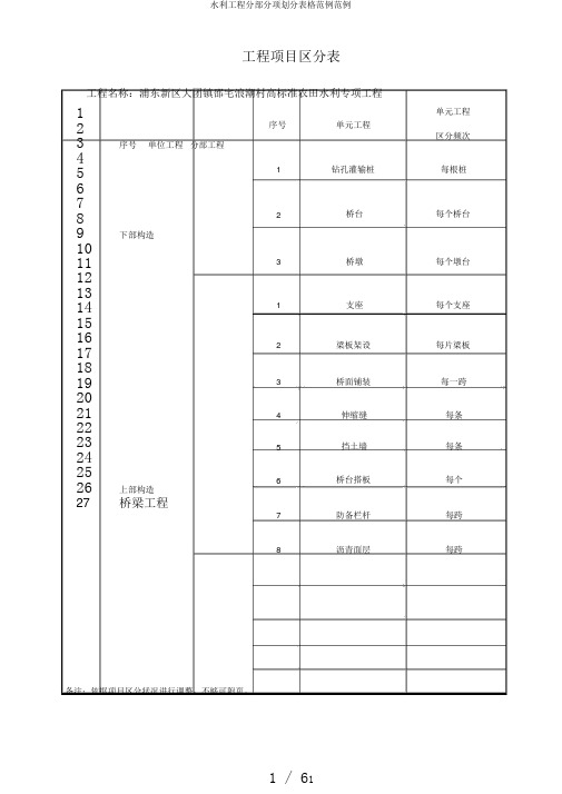 水利工程分部分项划分表格范例范例