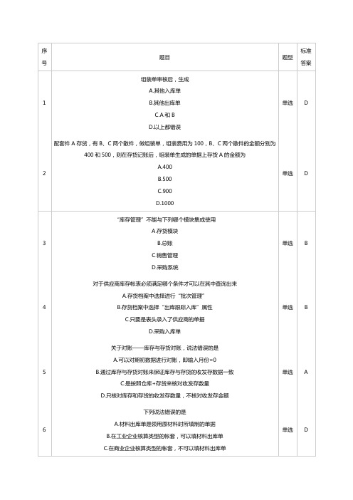 ERP网上作业试题分析3