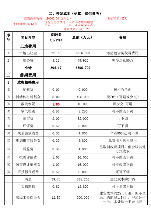 房地产开发成本测算