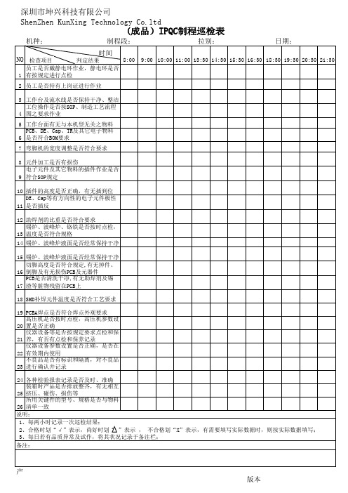(半成品)QRPG-022 IPQC制程巡检表