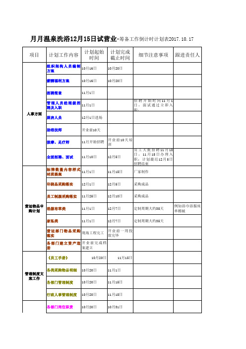 温泉洗浴筹备工作计划表