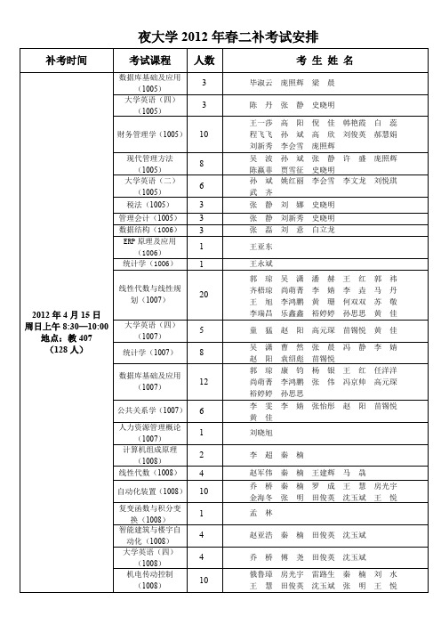 北京理工大学卓越工程师培养计划方案.doc