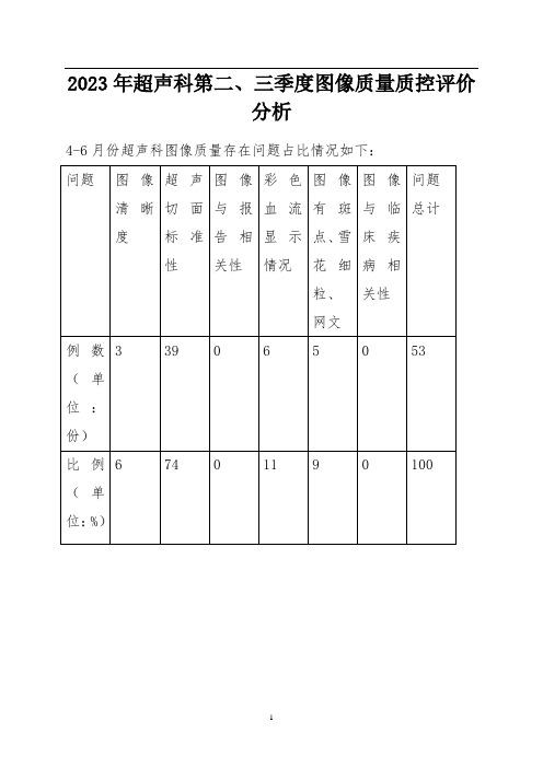 2023年超声科第二、三季度图像质量质控评价分析