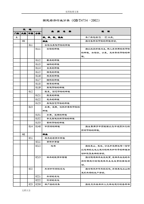 国标行业分类(简易版)