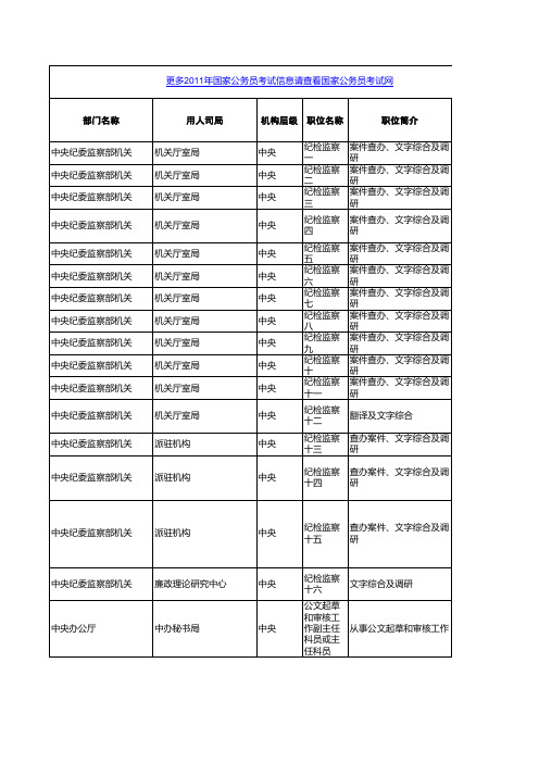 2011年国家公务员职位表