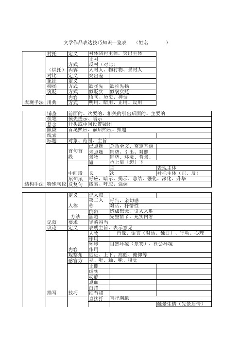 表达技巧知识一览总表