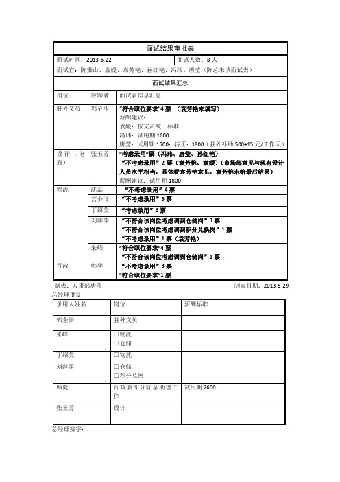 面试结果汇总表