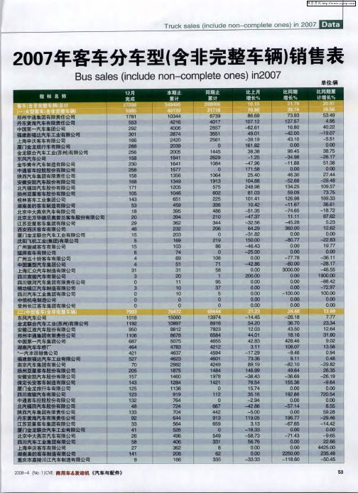 2007年客车分车型(含非完整车辆)销售表