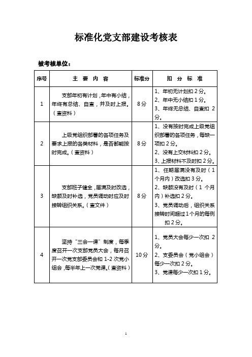 标准化党支部考核表