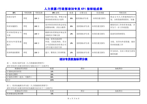 培训专员的KPI指标