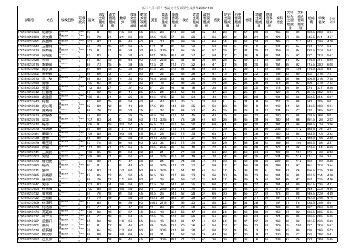 2014级高三(二阶)文科+理科全部学生成绩单OK(2016.11.18)(1)