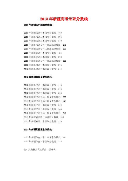 2013年新疆高考录取分数线