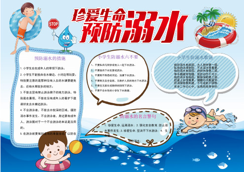 小学生安全教育防溺水小报手抄报两篇【Word编辑版】