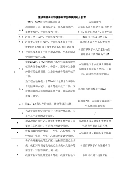 建设项目生态环境影响评价等级判定分析表