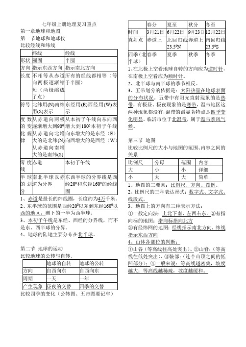 人教版七年级地理上册第一章地球地图