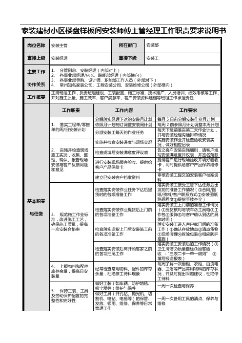 家装建材小区楼盘样板间安装师傅主管经理工作职责要求说明书