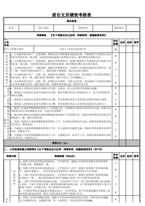 柜台员工绩效考核表