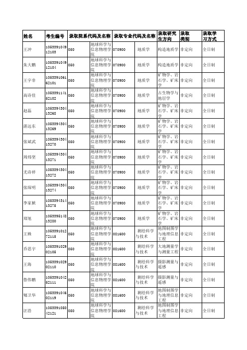 2019年中南大学050地球科学与信息物理学院硕士研究生拟录取名单公示