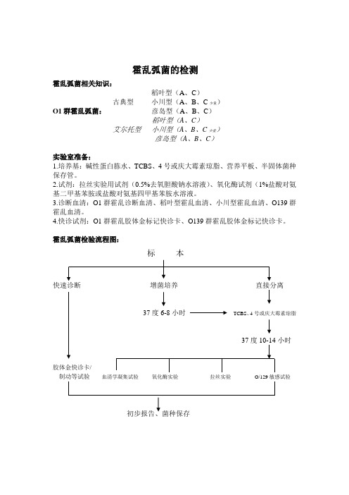 霍乱弧菌检测方法 文档