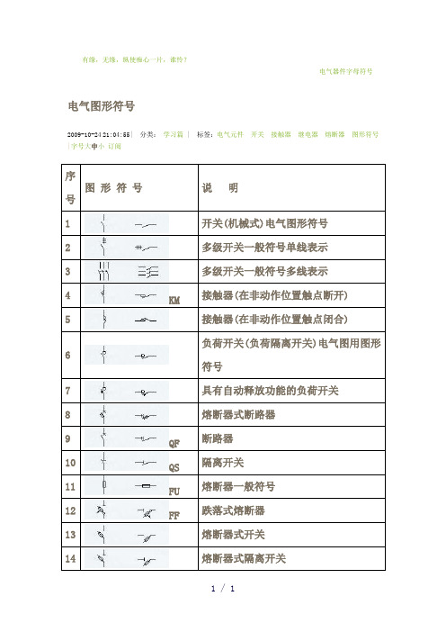 电气开关图形符号word版