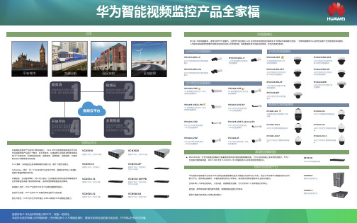 华为视频监控产品全家福