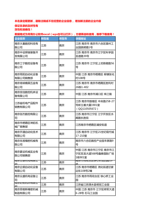 2020新版江苏南京数控机床企业公司名录名单黄页联系方式大全56家