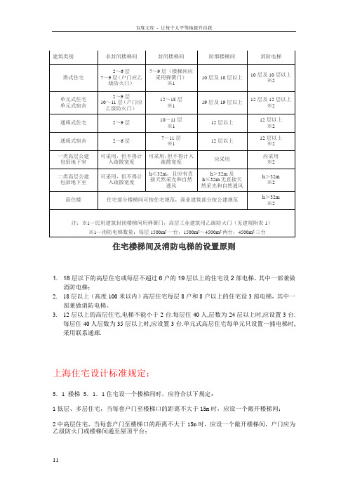 各类住宅电梯楼梯(数量类型)设置原则