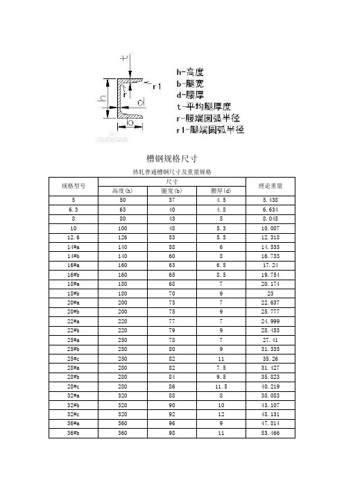 槽钢的型号带图片