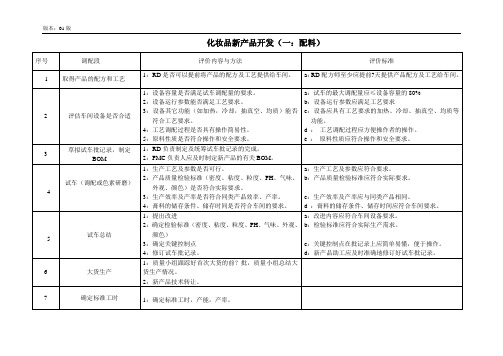 化妆品新产品开发简要流程