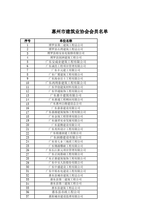 惠州市建筑业协会会员名单