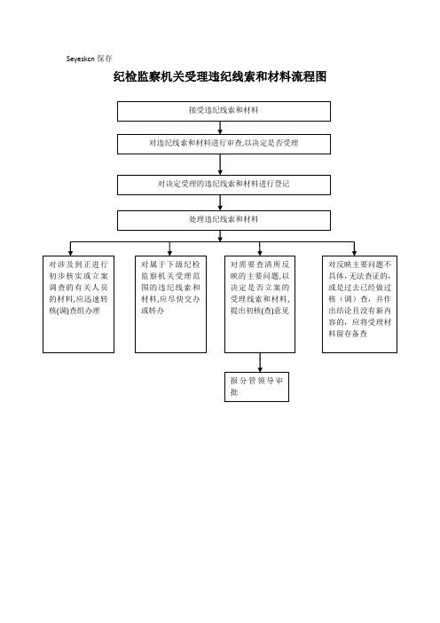 纪检监察业务流程图