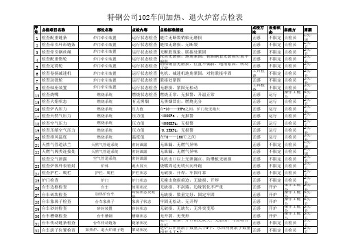 点检标准表(炉窑)