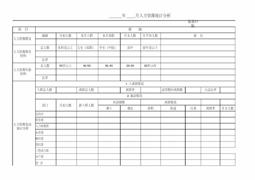 人力资源分析报表