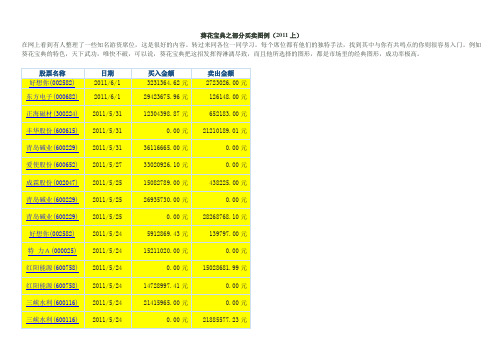 股票交易葵花宝典(陈新宇)——国泰君安成都北一环路证券营业部_2011年1-5月部分买卖图例