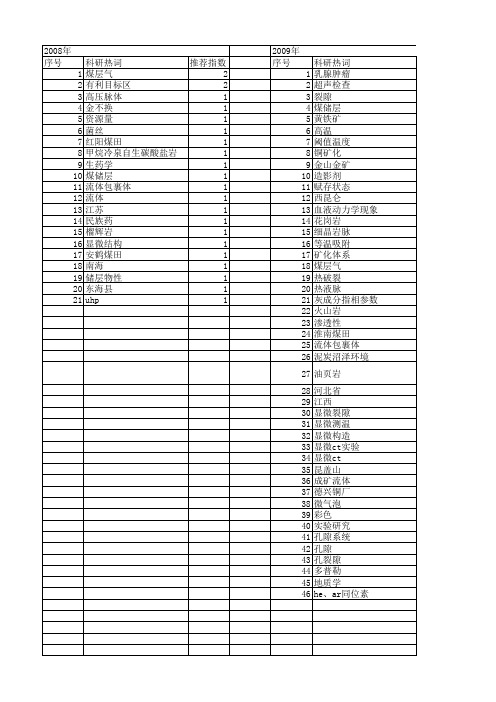 【国家自然科学基金】_显微裂隙_基金支持热词逐年推荐_【万方软件创新助手】_20140731