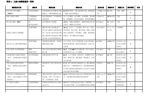 儿童心理测验量表一览表