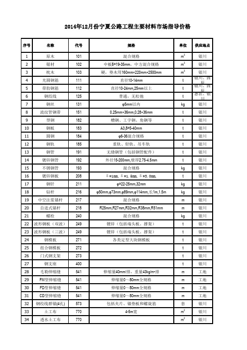 2014年12月份宁夏公路工程主要材料市场指导价格