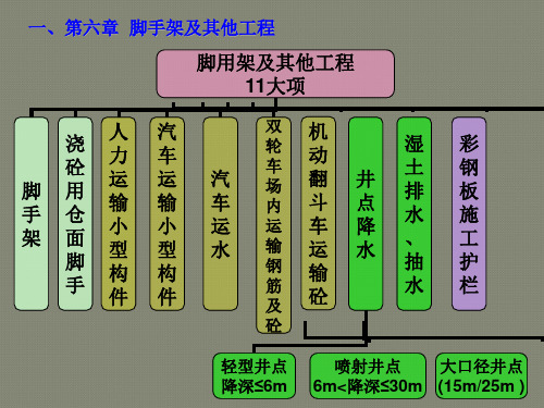 市政工程预算教程 第四章-3(脚手架、挡土墙、地下墙、地基加固)