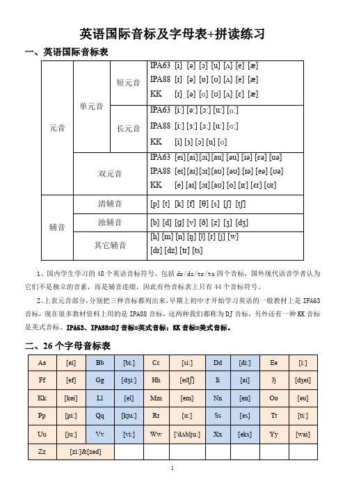 英语国际音标及字母音标表+拼读练习