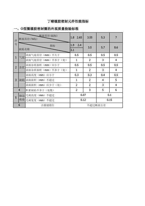 丁睛橡胶密封元件性能指标